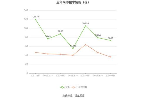 嘉和美康2023年凈利潤4249.74萬元，同比下降37.53%，其官方網站網頁設計分析