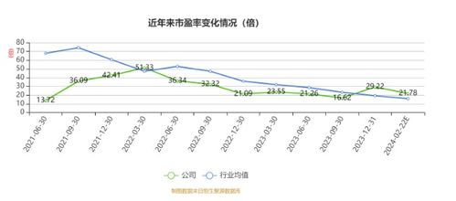 歐普泰2023年業績亮眼 凈利3734.5萬元，同比增長28.07%，網頁設計煥新助力品牌形象升級