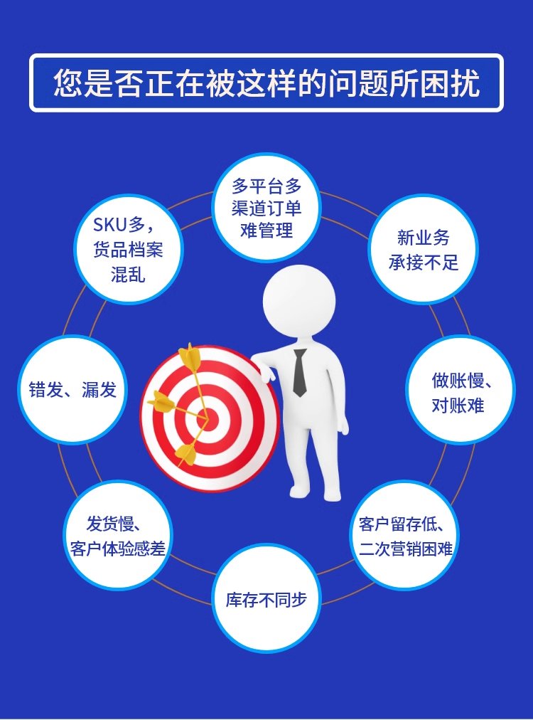 ERP進(jìn)銷(xiāo)存軟件 銷(xiāo)售出庫(kù)入庫(kù)與倉(cāng)庫(kù)庫(kù)存管理系統(tǒng)的定制開(kāi)發(fā)源碼及其銷(xiāo)售策略