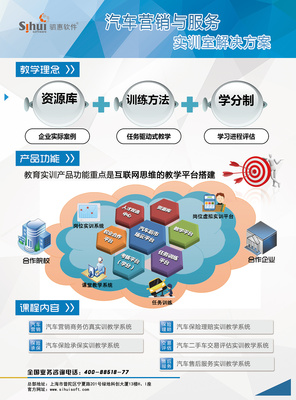 汽車(chē)營(yíng)銷(xiāo)服務(wù)宣傳彩頁(yè) 網(wǎng)頁(yè)設(shè)計(jì)革新體驗(yàn)